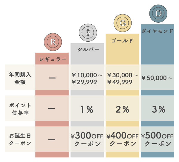 ご利用ガイド