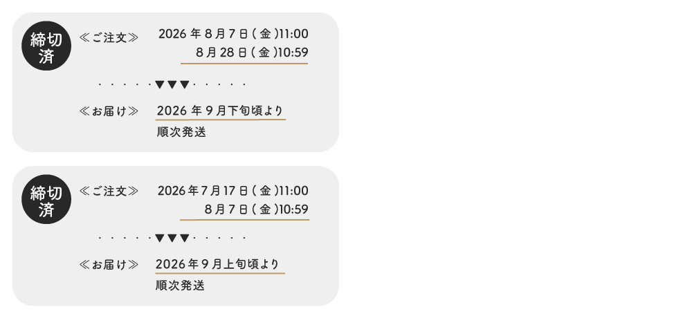 受注サイクル